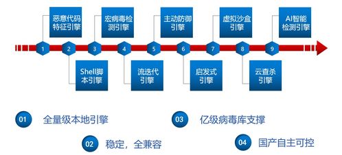 江民科技 30年專注網絡與信息安全的Linux殺毒先鋒
