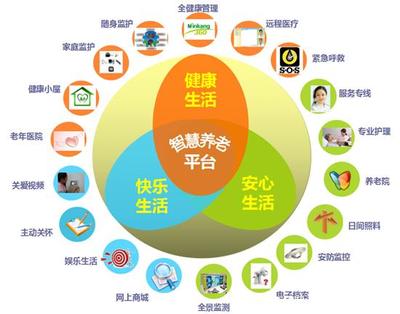 居家養老軟件 融合科技與溫情，備受各界推崇的趨勢詳解