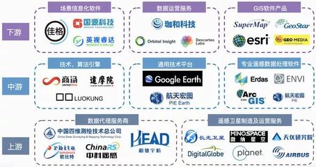 2021遙感產業研究 應用市場前景廣闊，產業發展速度加快