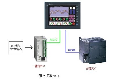 基于臺(tái)達(dá)機(jī)電產(chǎn)品的智能防爆組合開關(guān)解決方案