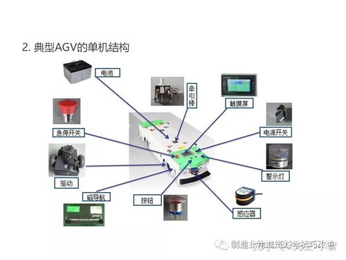 智能自動(dòng)化物流系統(tǒng)agv基礎(chǔ)知識(shí) 完整介紹 智能制造之家