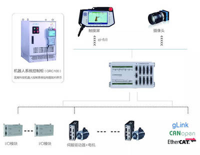 國產(chǎn)機(jī)器人崛起 自動(dòng)化控制系統(tǒng)企業(yè)鑄就產(chǎn)業(yè)脊梁